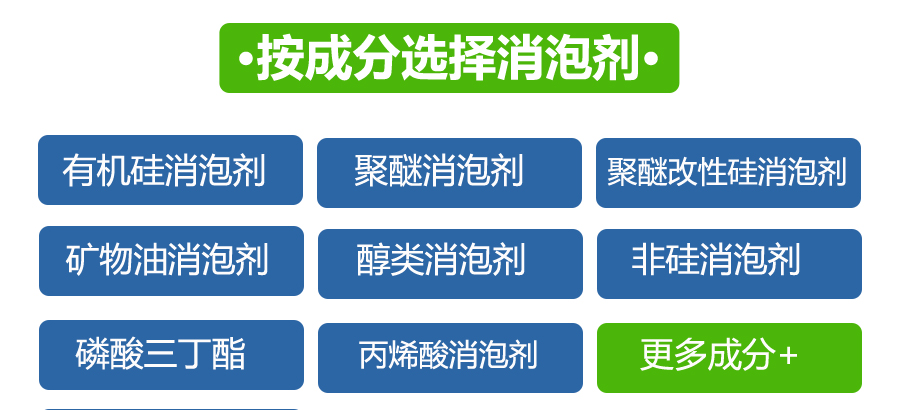 (圖:南輝消泡劑成分應(yīng)用)